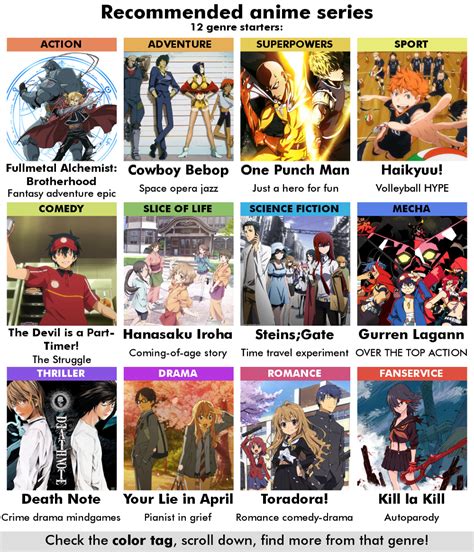 Anime & Manga Recommendations .